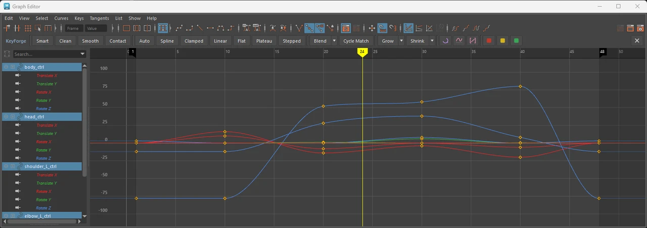 A KeyForge strip inside Maya's Graph Editor