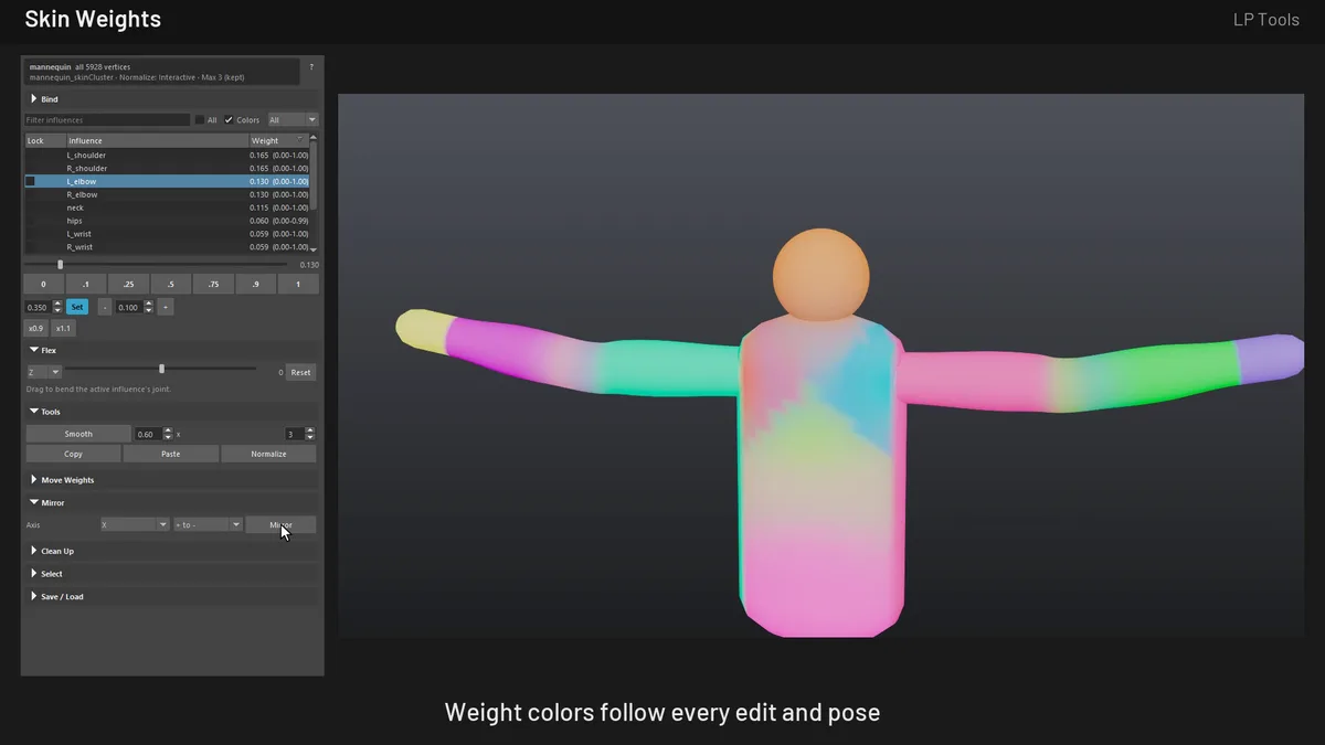 Mannequin with each joint's skin weights drawn in a different color across the body